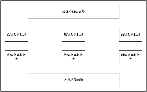 图1 异构多核平台的大数据空间分布结构图